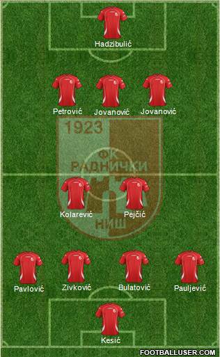 FK Radnicki Nis 4-1-4-1 football formation