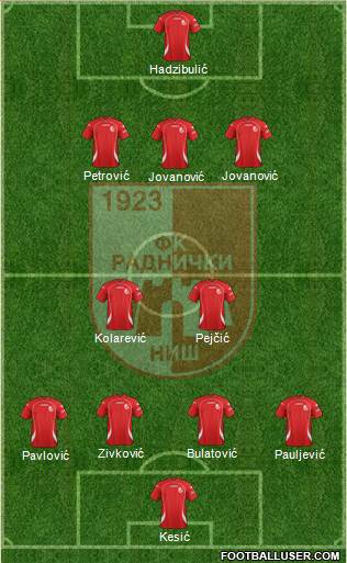 FK Radnicki Nis football formation