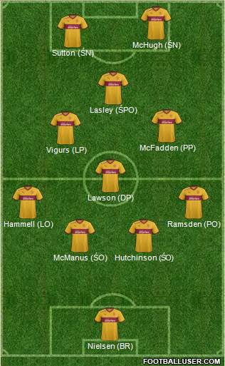 Motherwell 4-4-2 football formation