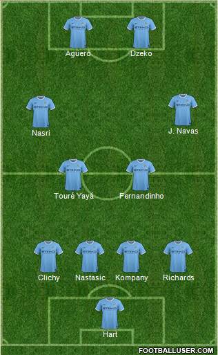 Manchester City 4-4-2 football formation