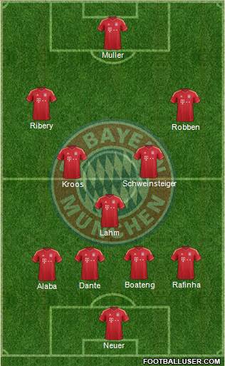 FC Bayern München 4-3-3 football formation
