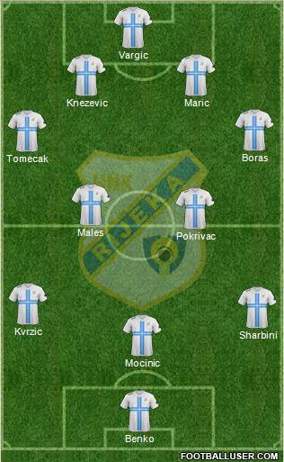 HNK Rijeka 4-5-1 football formation