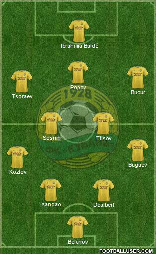 Kuban Krasnodar 4-1-2-3 football formation
