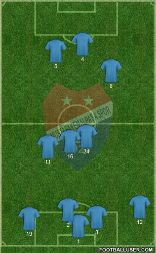 Mustafakemalpasaspor football formation