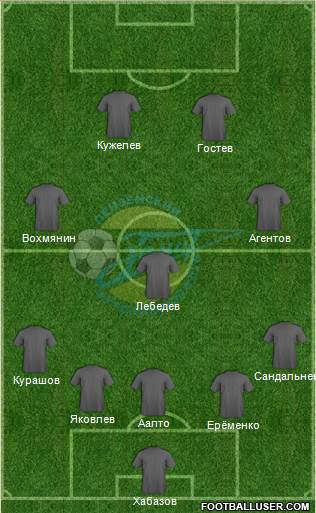 Zenit Penza 5-3-2 football formation