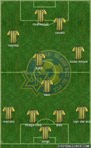 Maccabi Tel-Aviv 4-3-1-2 football formation