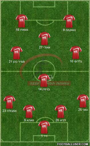 Hapoel Ra'anana 4-1-3-2 football formation
