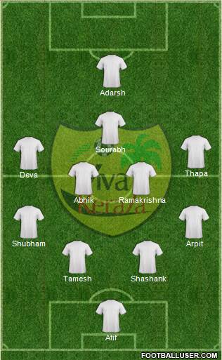 Viva Kerala 4-4-1-1 football formation