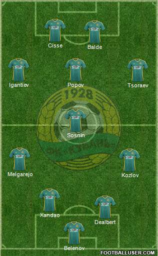 Kuban Krasnodar 4-1-3-2 football formation