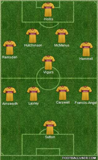 Motherwell 4-1-4-1 football formation