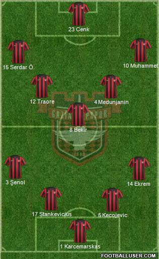 Gaziantepspor 4-1-4-1 football formation