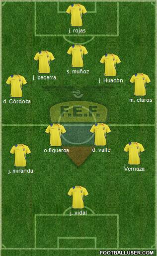 Ecuador 5-4-1 football formation