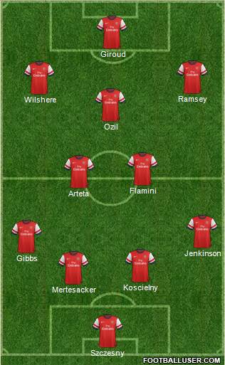 Arsenal 4-3-2-1 football formation