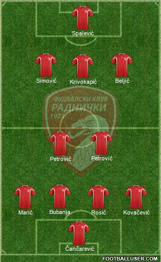 FK Radnicki Kragujevac 5-3-2 football formation