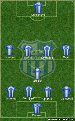 OFK Beograd football formation