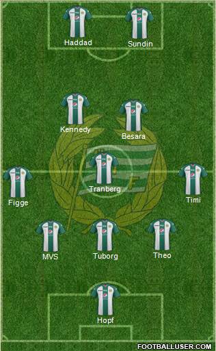 Hammarby IF 3-5-2 football formation