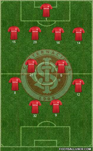 SC Internacional 4-2-2-2 football formation