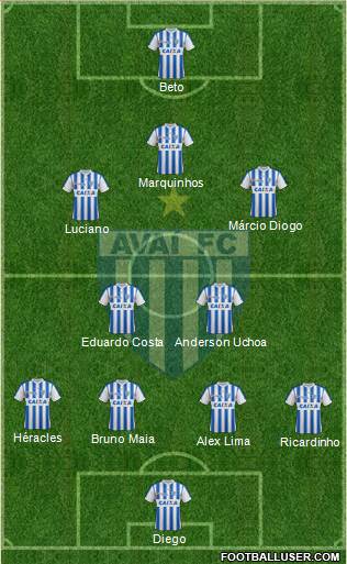 Avaí FC 4-2-3-1 football formation