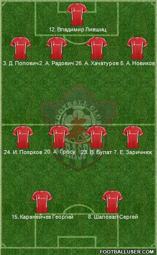 FC Tiraspol football formation