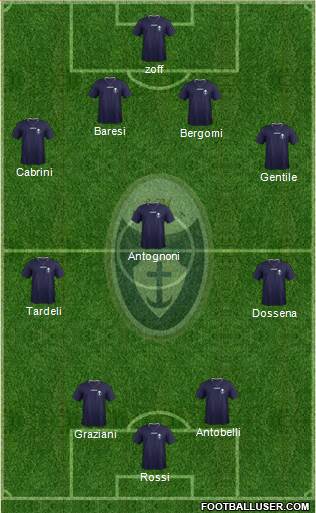 Itala San Marco 4-1-2-3 football formation