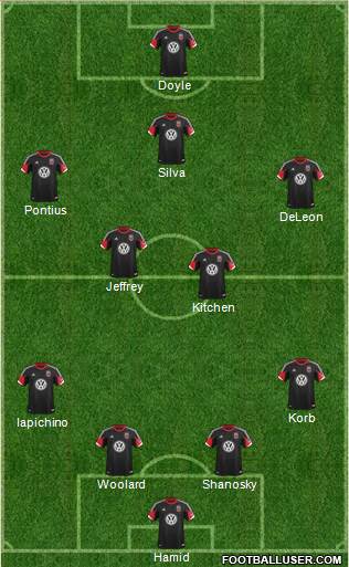 DC United lineup versus the Philadelphia Union