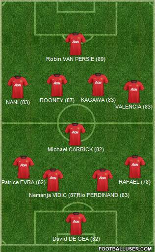 http://www.footballuser.com/formations/2013/10/848333_Manchester_United.jpg