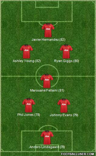 http://www.footballuser.com/formations/2013/10/848336_Manchester_United.jpg