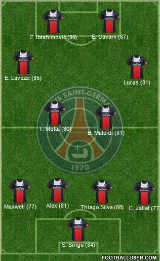 http://www.footballuser.com/formations/2013/10/848351_Paris_Saint-Germain.jpg