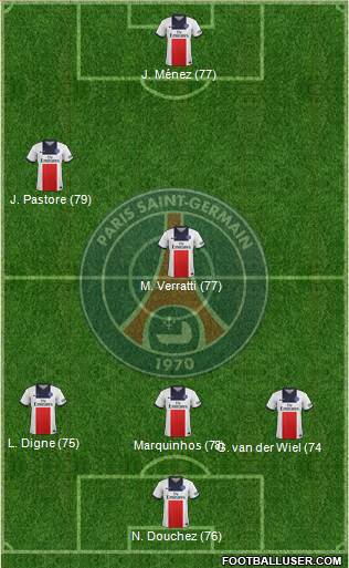 http://www.footballuser.com/formations/2013/10/848359_Paris_Saint-Germain.jpg