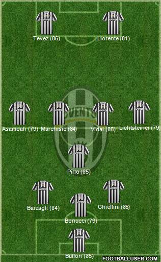 http://www.footballuser.com/formations/2013/10/848361_Juventus.jpg