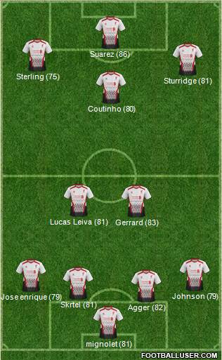 http://www.footballuser.com/formations/2013/10/848375_Liverpool.jpg