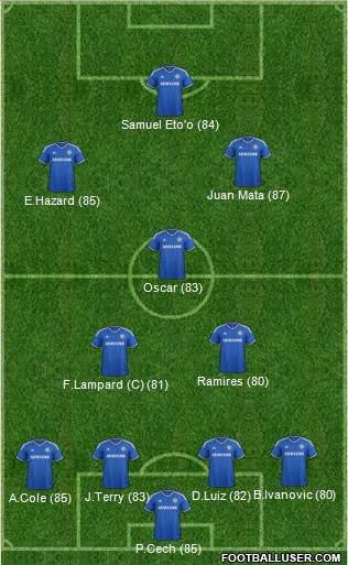 http://www.footballuser.com/formations/2013/10/848442_Chelsea.jpg