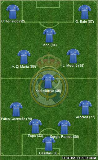 http://www.footballuser.com/formations/2013/10/848520_Real_Madrid_CF.jpg