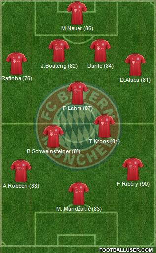 http://www.footballuser.com/formations/2013/10/848596_FC_Bayern_Munchen.jpg