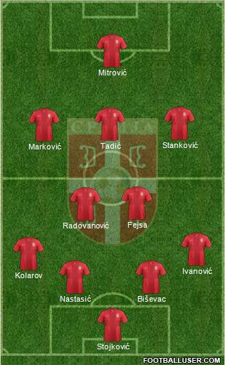 Serbia 4-2-3-1 football formation