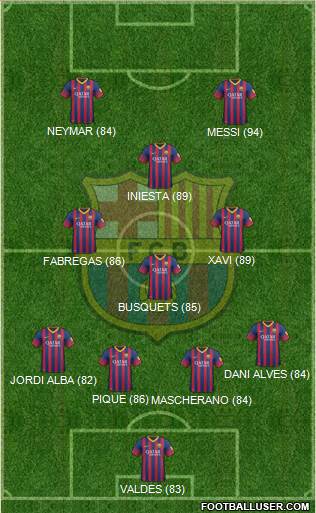 http://www.footballuser.com/formations/2013/10/848986_FC_Barcelona.jpg