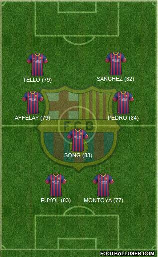 http://www.footballuser.com/formations/2013/10/848990_FC_Barcelona.jpg
