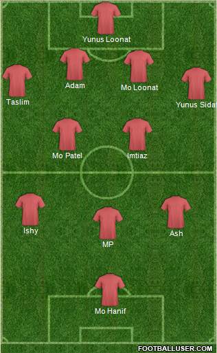 Melbourne Heart FC 4-2-3-1 football formation