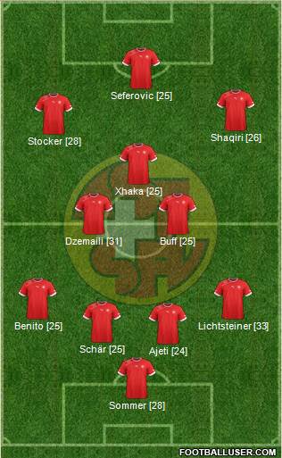 Switzerland 4-3-3 football formation