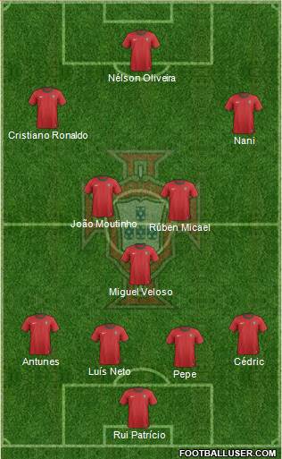 Portugal 4-3-3 football formation