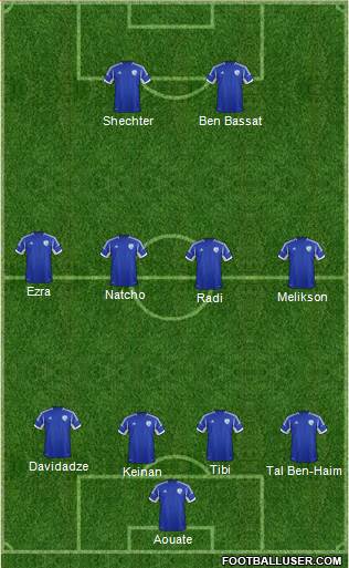 Israel football formation