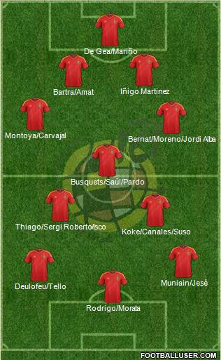 Spain 4-3-3 football formation