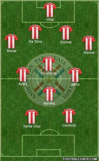 Paraguay 4-2-4 football formation