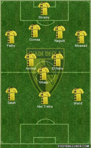 Wadi Degla Sporting Club 4-3-3 football formation