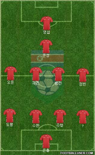 Korea DPR 4-4-1-1 football formation