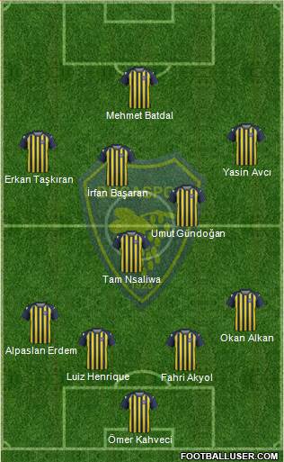 Bucaspor 4-3-3 football formation