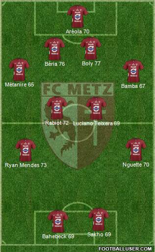 Football Club de Metz 4-2-2-2 football formation