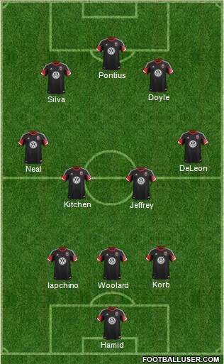 D.C. United 3-4-2-1 football formation