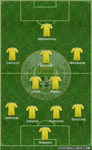 Lithuania 4-5-1 football formation