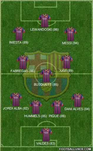 http://www.footballuser.com/formations/2013/10/850597_FC_Barcelona.jpg